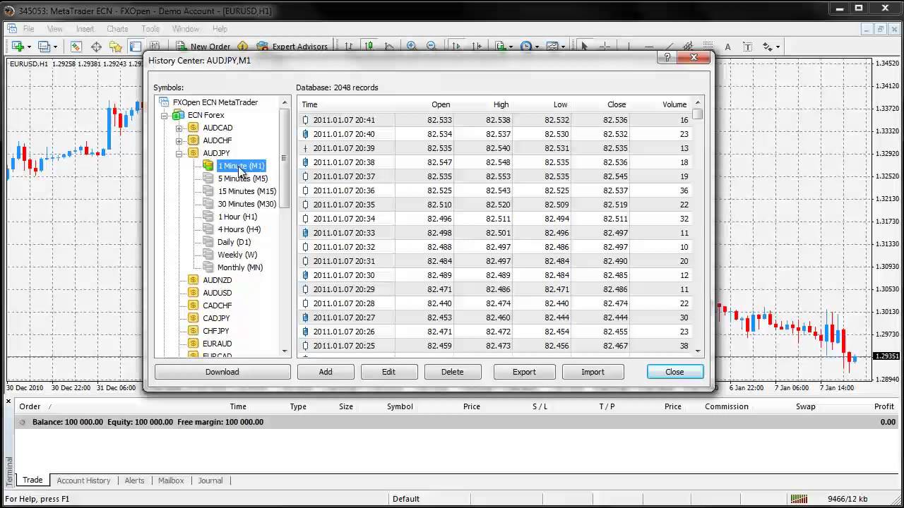How To Use Broker Data | Advanced Forex Trading Strategies