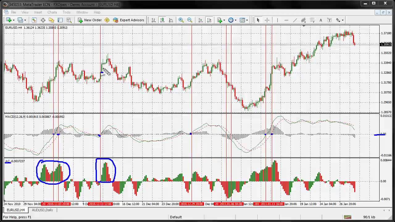 imacd indicator imacd indicator