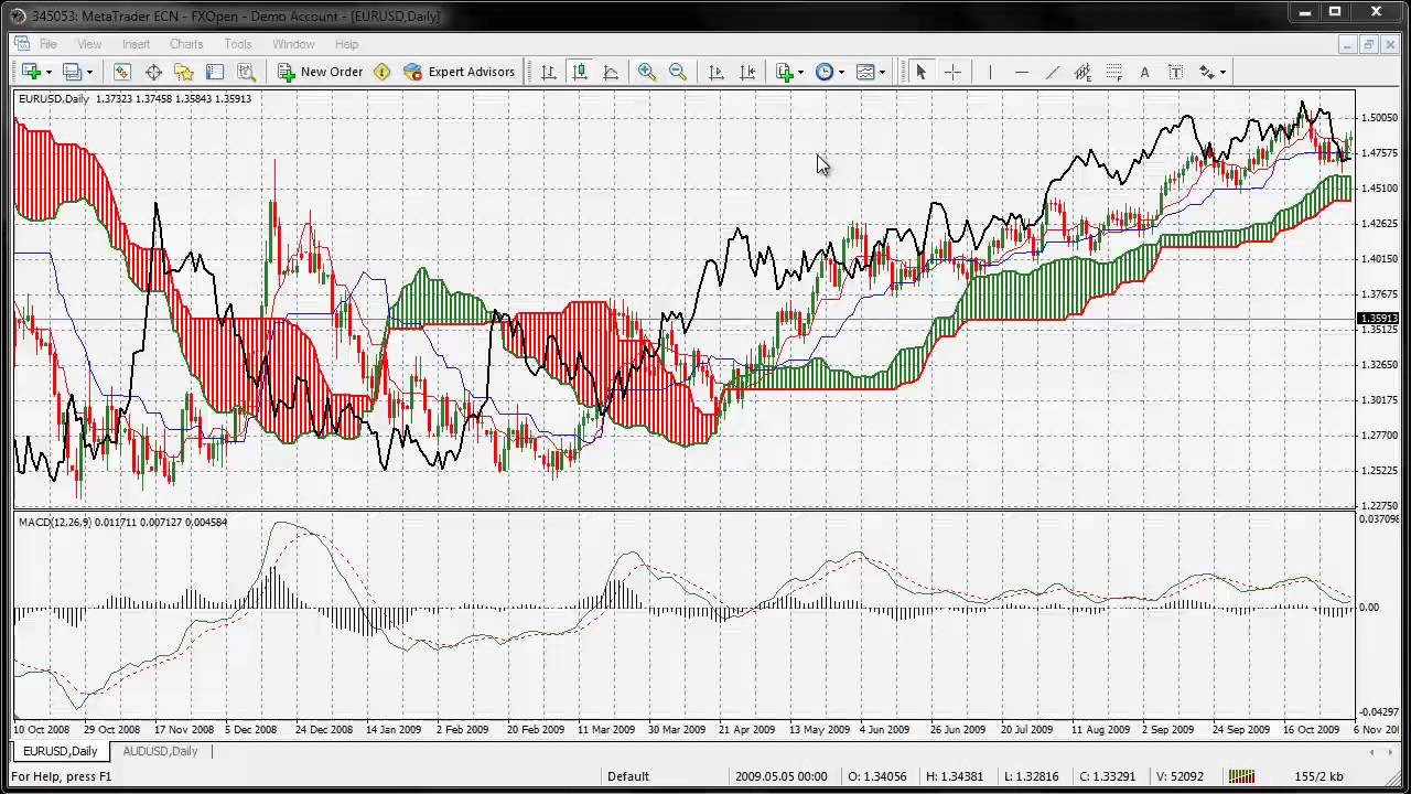 imacd indicator