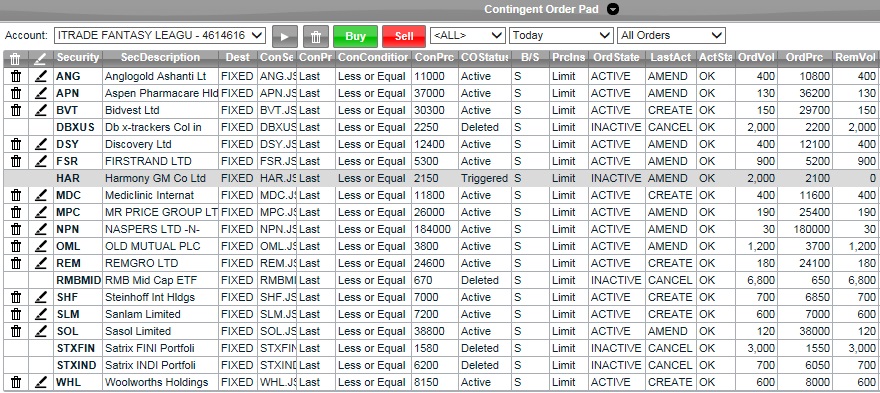 iFL Stop losses