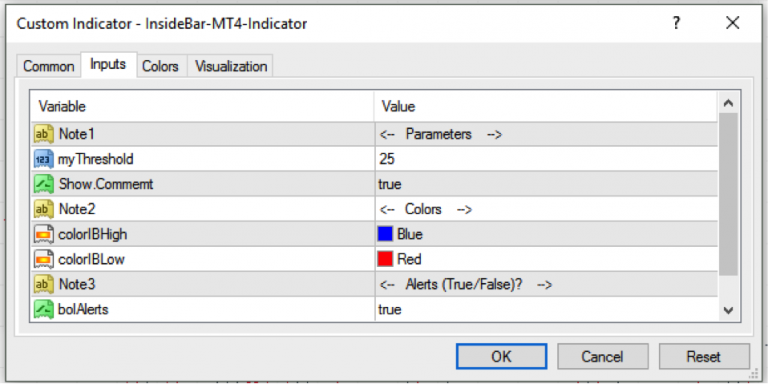 Inside Bar MT4 Indicator - Free MT4 Indicator