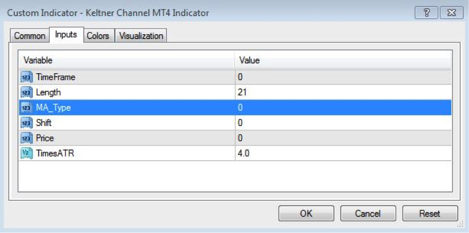 Keltner Channel MT4 Indicator Settings