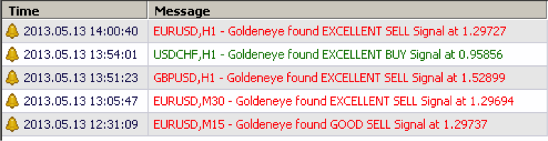 Profit Goldeneye MT4 Indicator