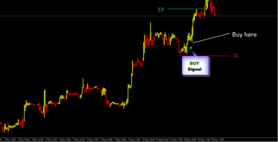 Profit Goldeneye <a href=https://www.forexstrategieswork.com/auto-fibonacci-retracement-indicator-mt4/ srcset=