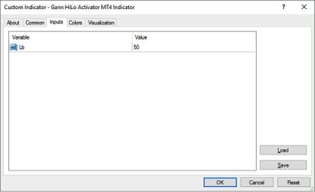 Gann HiLo Activator MT4 Indicator settings