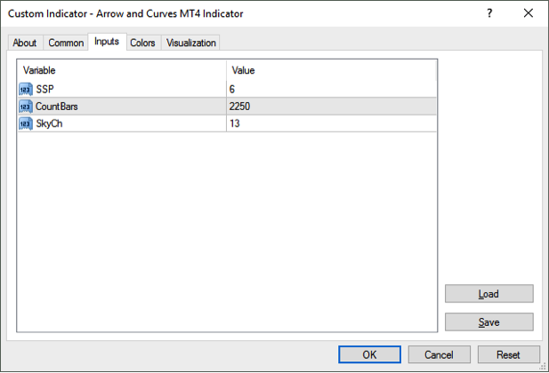 Arrows and Curves MT4 Indicator settings