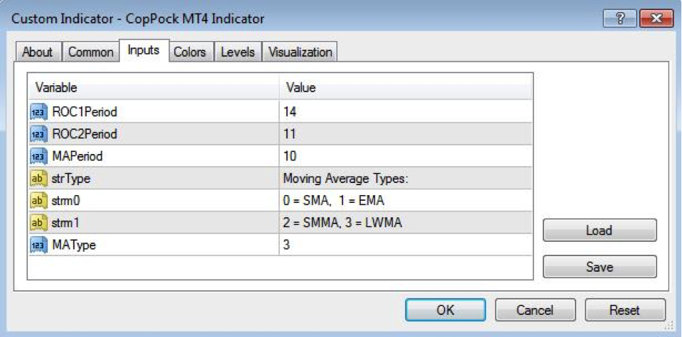 CopPock MT4 Indicator Settings