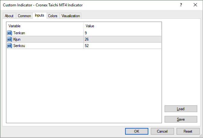 Cronex Taichi MT4 Indicator Settings
