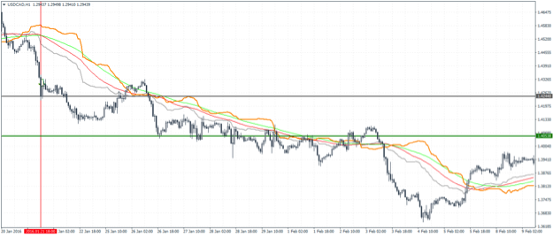 Cronex Taichi MT4 Indicator Strategy and Trading Rules