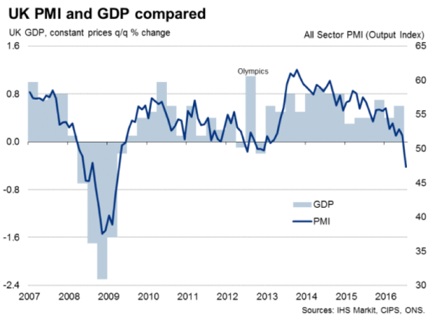 The Brexit Effect On Financial Markets And How You Can Exploit It