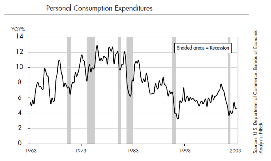 How To Read GDP Reports And Trade GDP Announcements