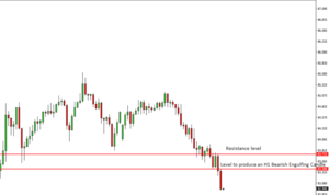 CADJPY Price Action Analysis – 19th June 2018
