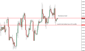 EURGBP Price Action Analysis – 13th June 2018
