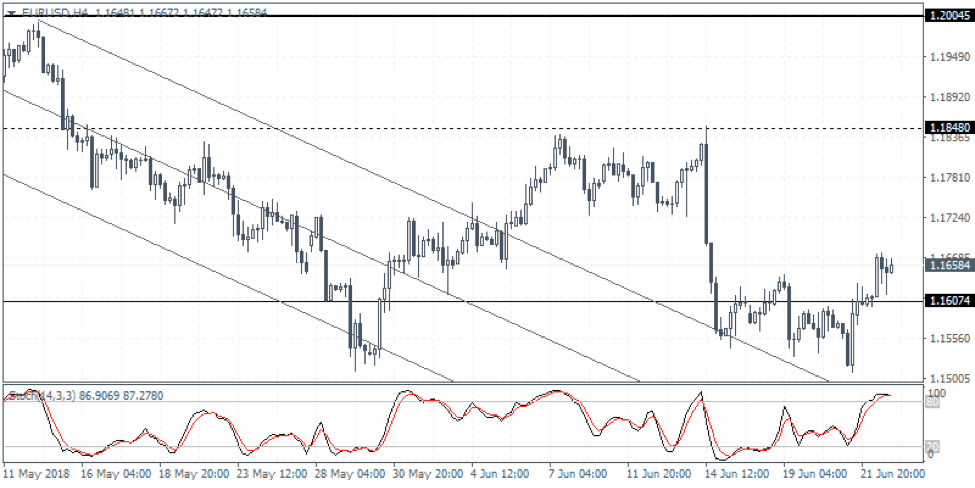EURUSD Weekly Forex Forecast - 25th to 29th June 2018