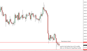 Gold Price Action Analysis – 20th June 2018