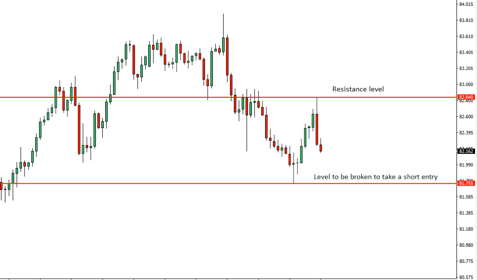 AUDJPY Price Action Analysis – 25th July 2018