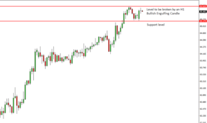 CADJPY Price Action Analysis – 16th July 2018