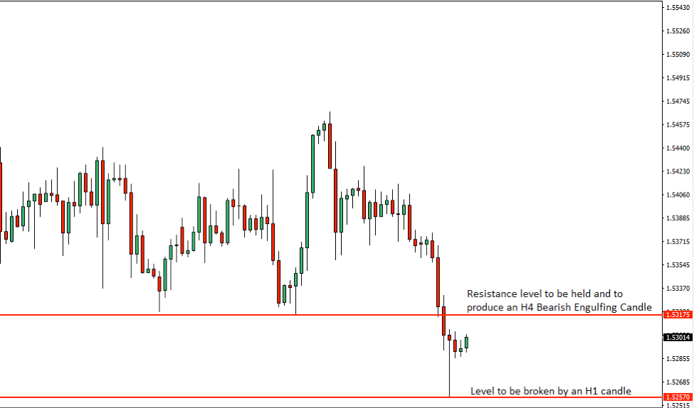 EURCAD Price Action Analysis – 26th July 2018