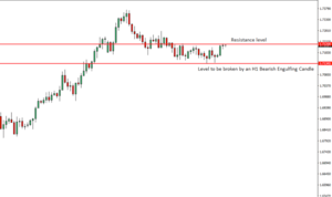 EURNZD Price Action Analysis – 11th July 2018