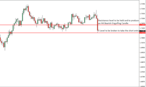 EURNZD Price Action Analysis – 17th July 2018