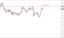 EURNZD Price Action Analysis – 20th July 2018