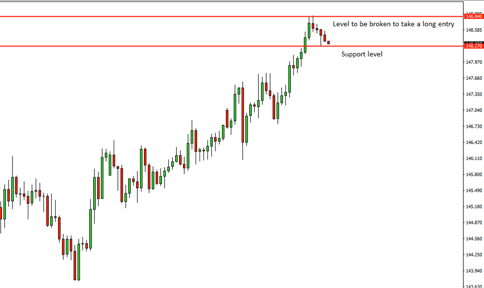 GBPJPY Price Action Analysis – 13th July 2018
