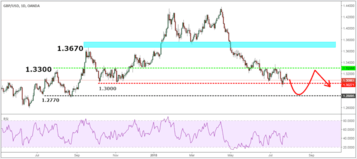 GBPUSD Monthly Forex Forecast for August 2018