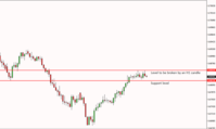 NZDUSD Price Action Analysis – 10th July 2018