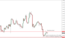USDCAD Price Action Analysis – 27th July 2018