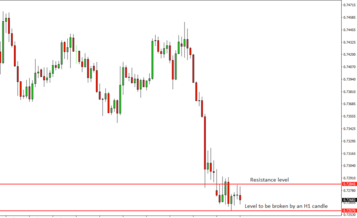 AUDUSD Price Action Analysis – 14th August 2018