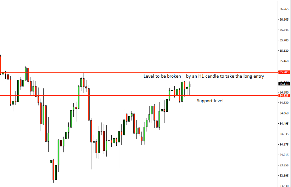 CADJPY Price Action Analysis – 24th August 2018