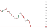 EURCAD Price Action Analysis – 15th August 2018