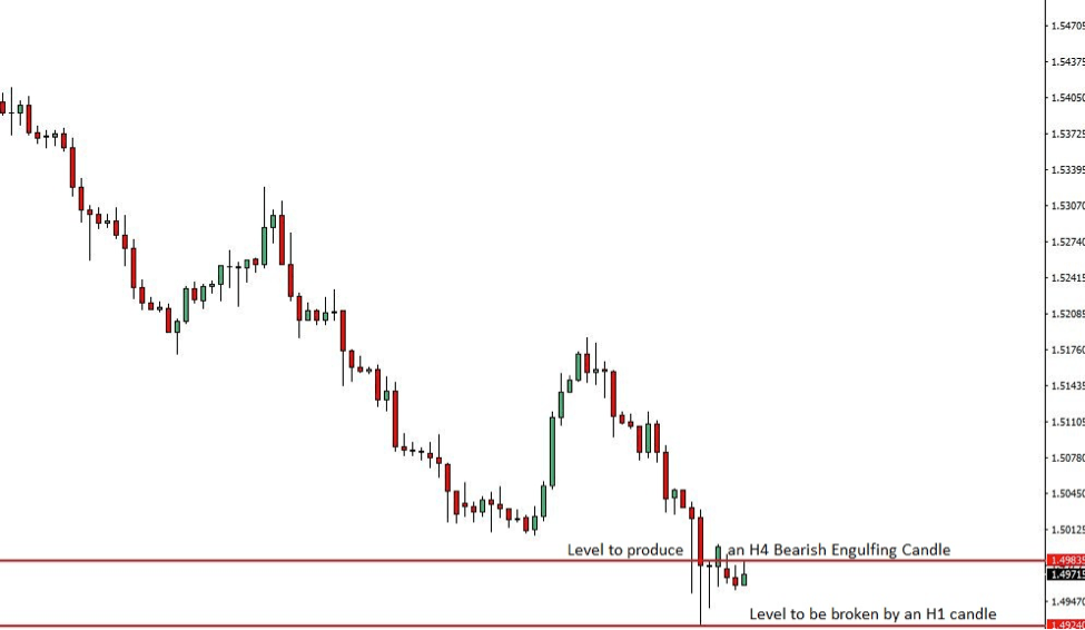 EURCAD Price Action Analysis – 17th August 2018