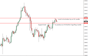 EURGBP Price Action Analysis – 20th August 2018
