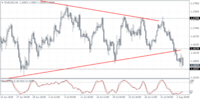 EURUSD Weekly Forex Forecast - 6th to 10th August 2018