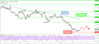 GBPUSD Weekly Forex Forecast - 20th to 24th August 2018