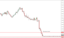 NZDJPY Price Action Analysis – 10th August 2018