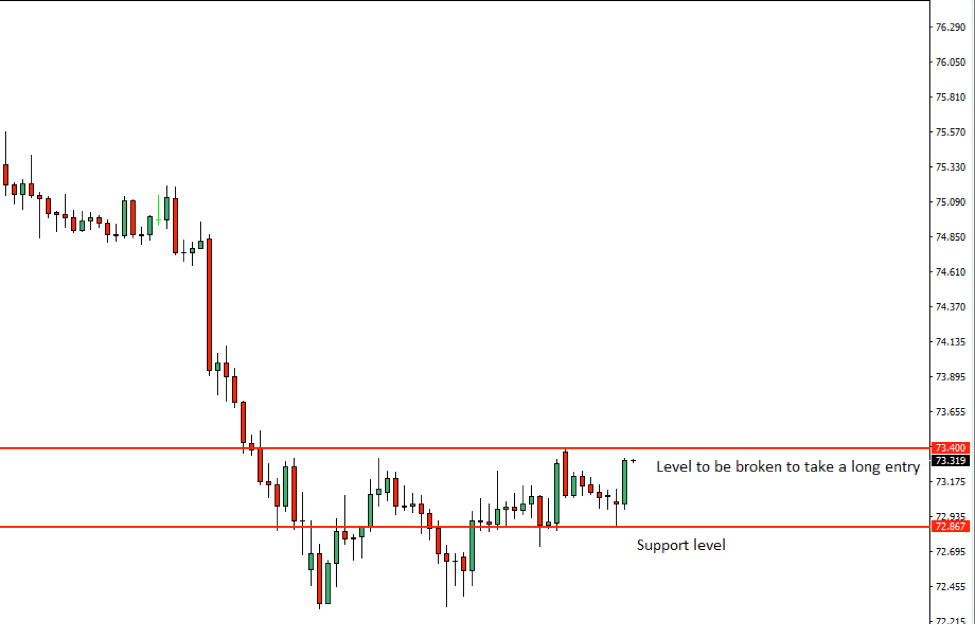 NZDJPY Price Action Analysis – 21st August 2018