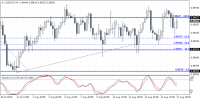 USDCHF Weekly Forex Forecast - 20th to 24th August 2018