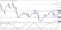 USDCHF Weekly Forex Forecast - 6th to 10th August 2018
