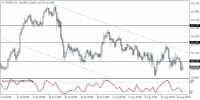 USDJPY Weekly Forex Forecast - 20th to 24th August 2018