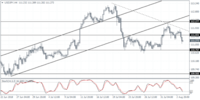 USDJPY Weekly Forex Forecast - 6th to 10th August 2018