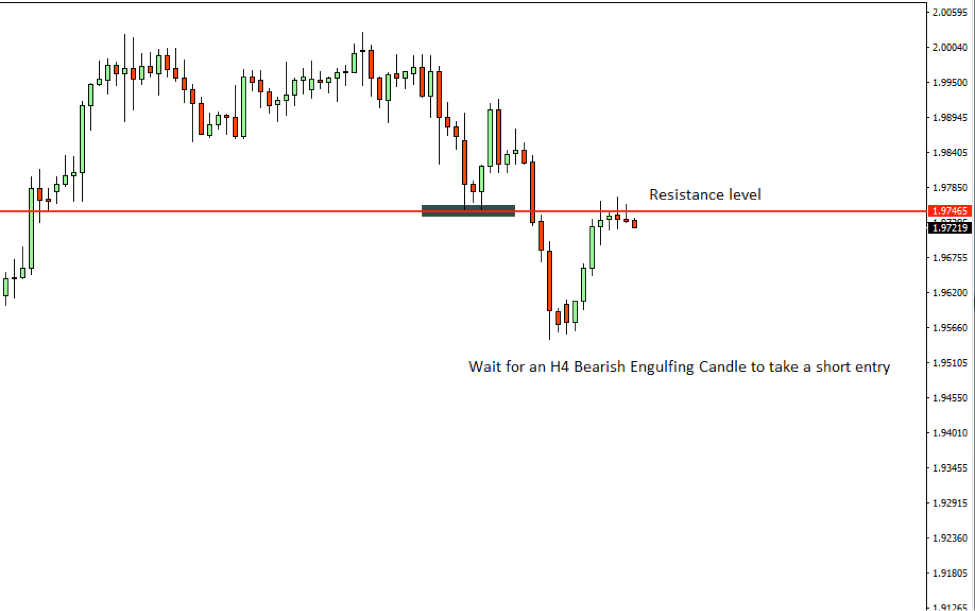 GBPNZD Price Action Analysis – 25th Sept 2018