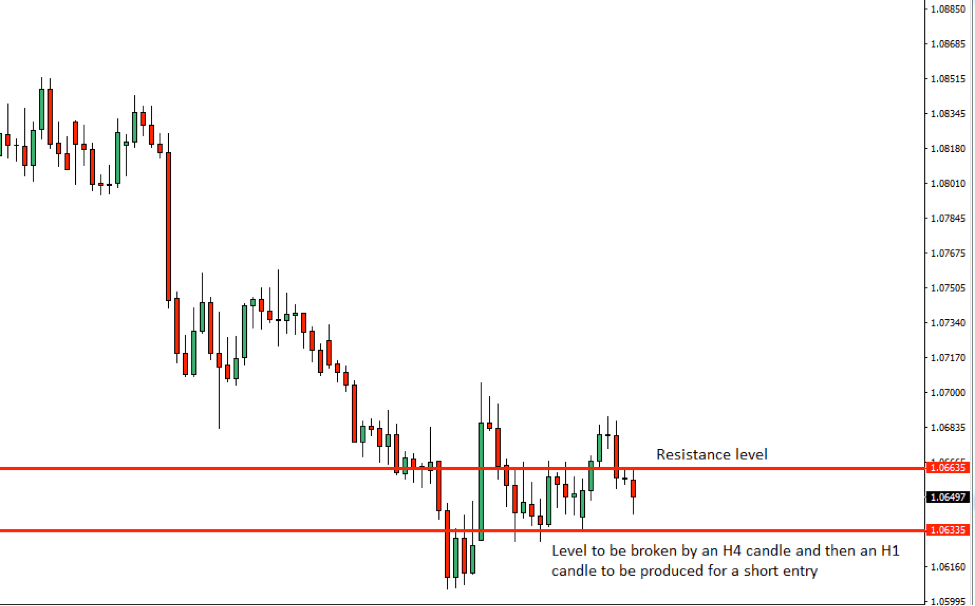 AUDNZD Price Action Analysis – 20th Nov 2018