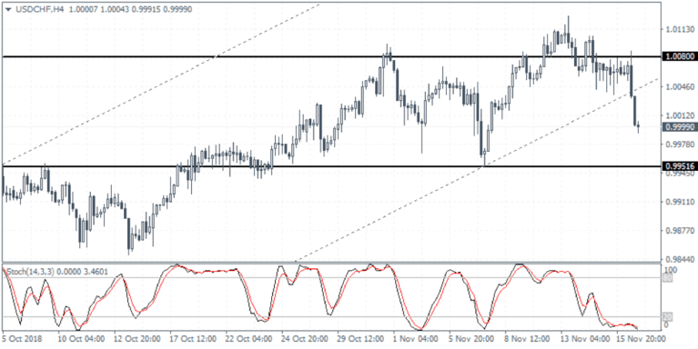 forex forecasts focus on policy fallout