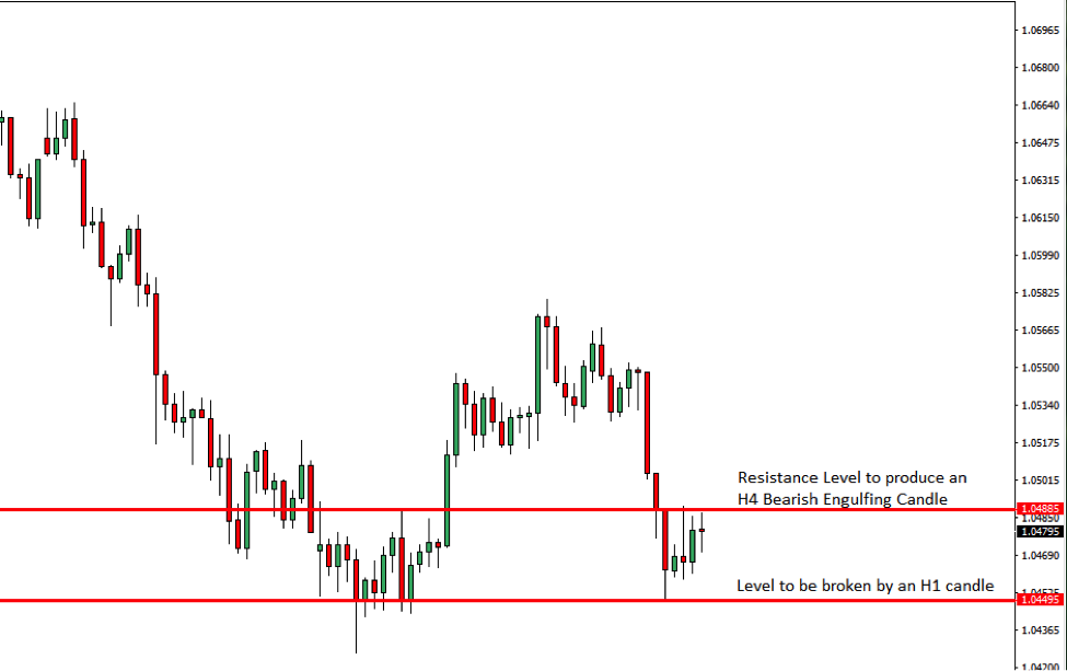AUDNZD Price Action Analysis – 19th Dec 2018