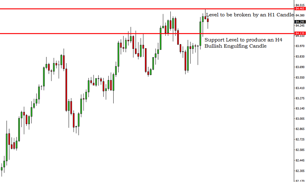 Breakout Trading Signal CADJPY – 28th Feb 2019