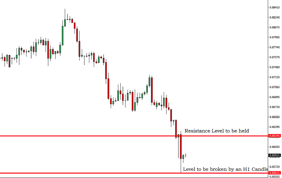 Breakout Trading Signal EURGBP – 27th Feb 2019