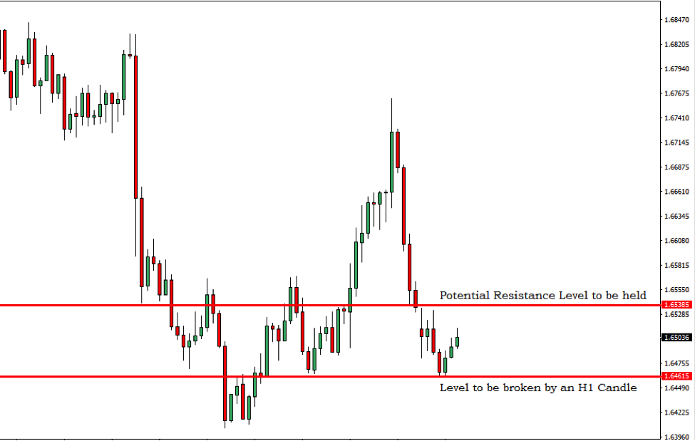 Breakout Trading Signal EURNZD – 26th Feb 2019