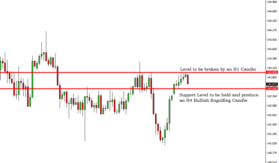 Breakout Trading Signal GBPJPY – 19th Feb 2019